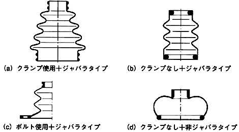 a With a clamp and bellows type b Without a clamp and with bellows type c With a bolt and bellows type d Without a clamp or bellows type