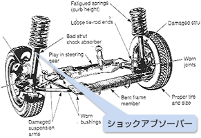 Chassis system