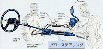 Chassis system